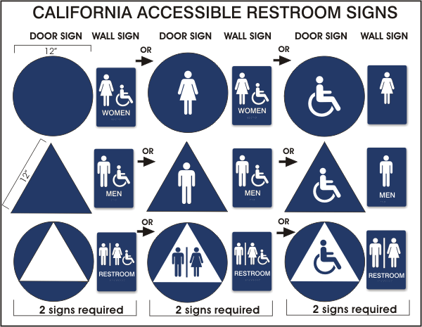 California Title 24 Restroom Signs Infographic