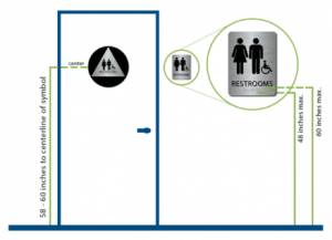 Restroom Ada Sign Placement Infographic
